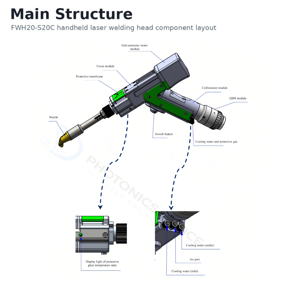 Kepala Pengelasan Laser Gengga - Laser Welding Gun Qbh ulasan dan harga