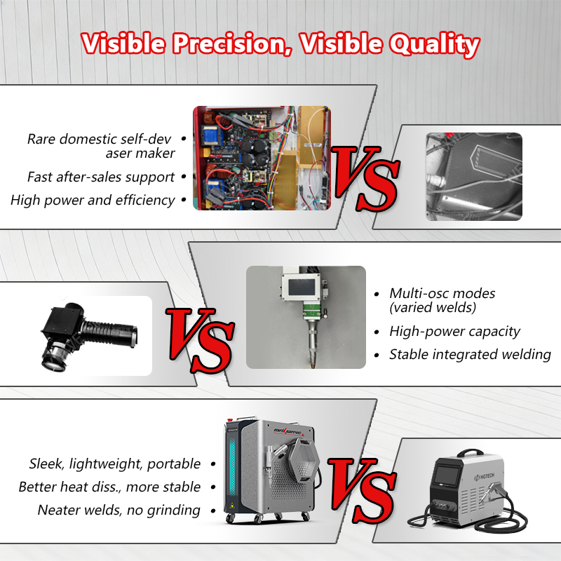 Mesin Las Laser Portabel 1000W - Handheld Laser Welder 1000W ulasan dan harga