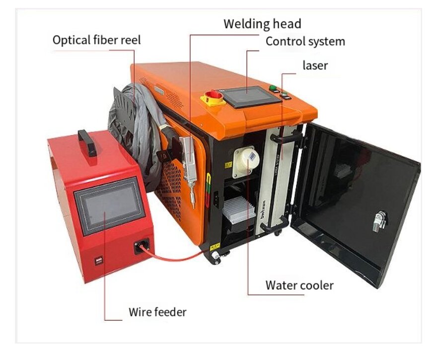 Mesin Pembersih Laser Serat 3- - Laser Welding Machine 3 In 1 Cutting Cleaning ulasan dan harga