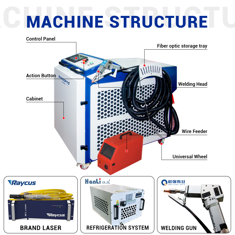 Mesin Las Laser Serat HWC1500  - Laser Welding Machine 1500W Handheld ulasan dan harga
